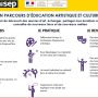 parcours-arts-culture.png